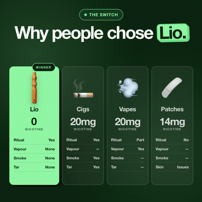 Lio Quit Pack